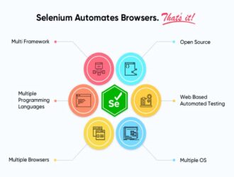 Automation Testing Tools Comparison