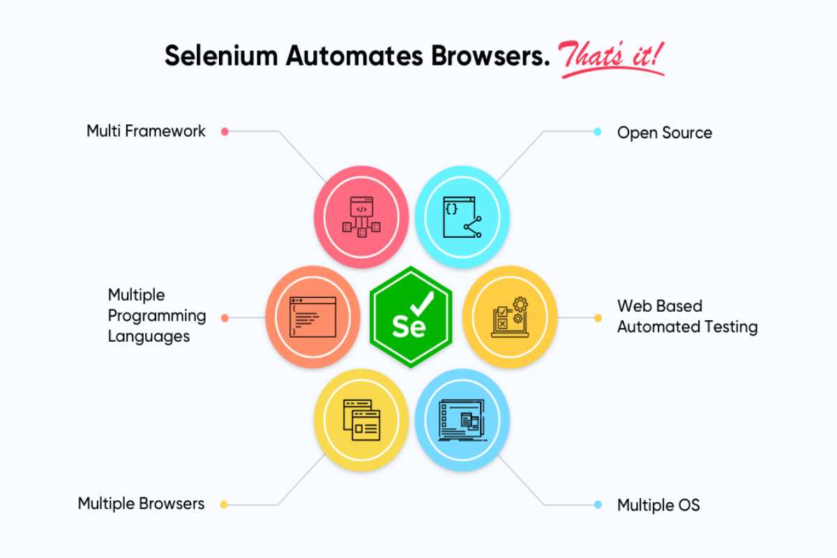 Automation Testing Tools Comparison